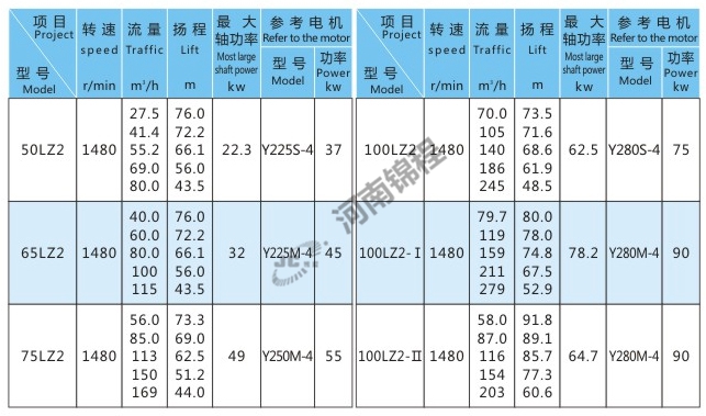 LZ壓濾機(jī)專(zhuān)用喂料泵(圖1)