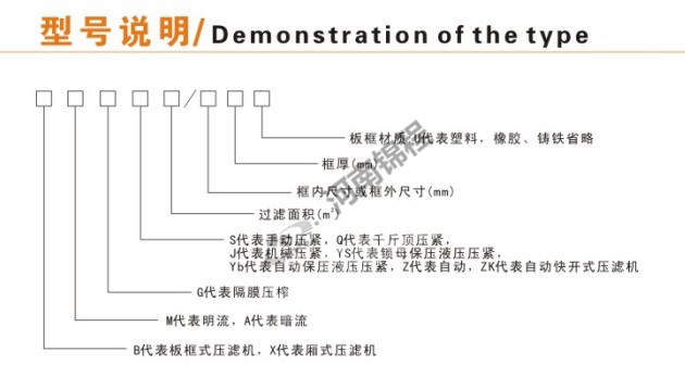 自動(dòng)拉板可沖洗濾布壓濾機(jī)(圖1)