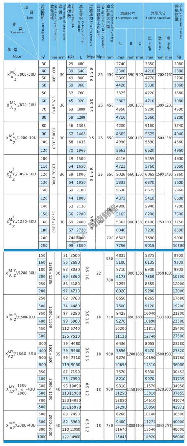 自動(dòng)拉板可沖洗濾布壓濾機(jī)(圖2)